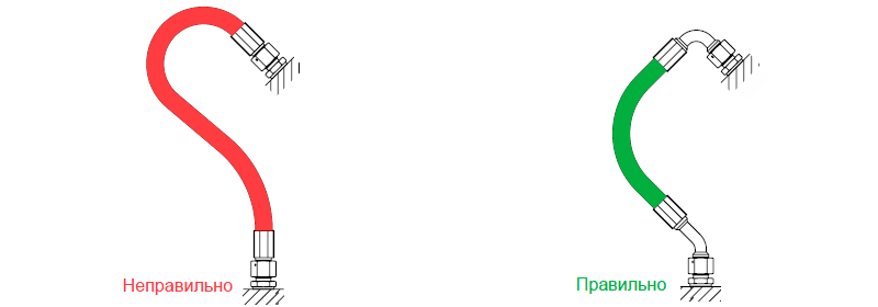 Используйте только соответствующие фитинги, чтобы избежать дополнительной перегрузки рукава.